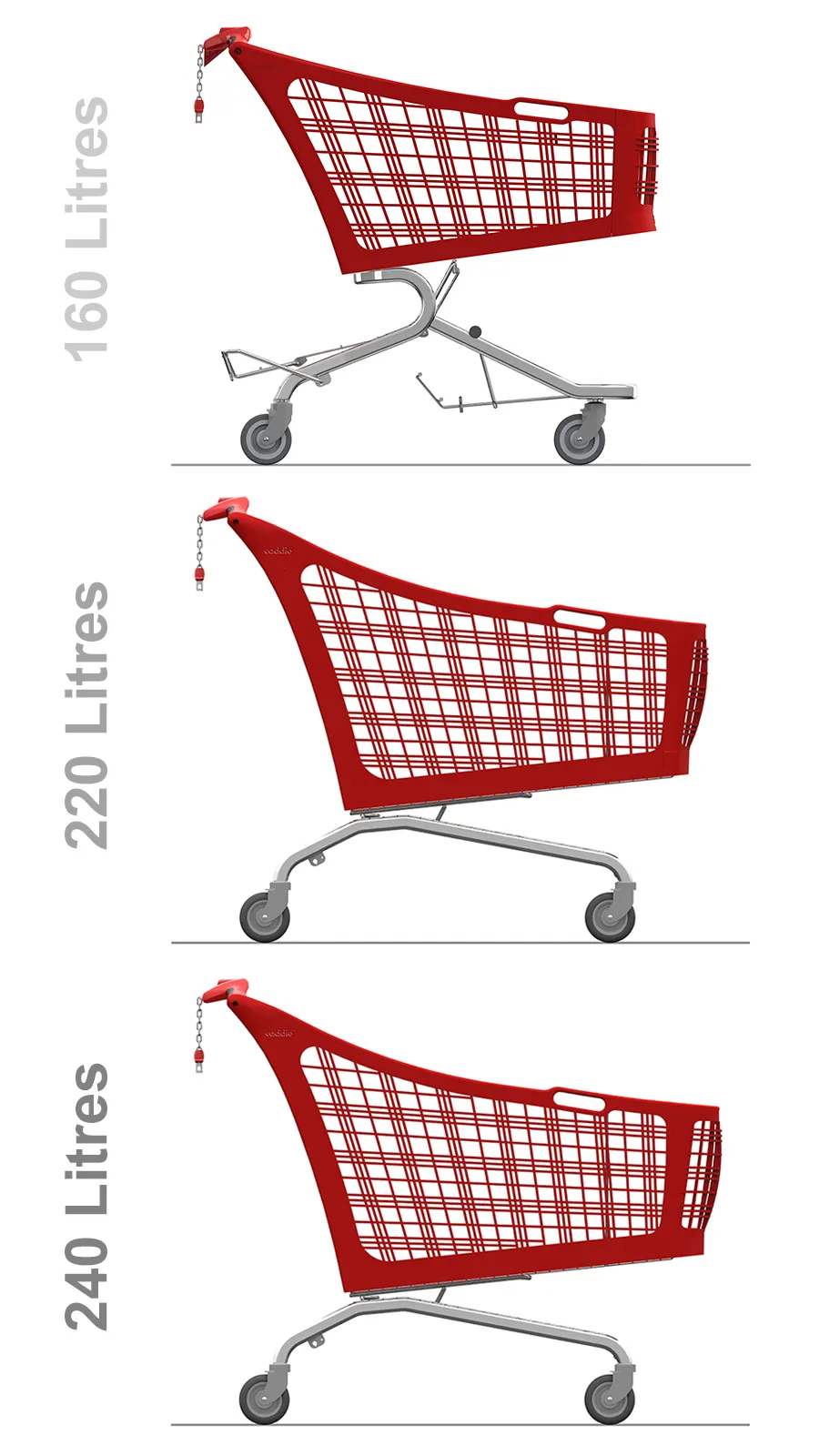 Rendu 2D : Gamme Caddie@Motion 